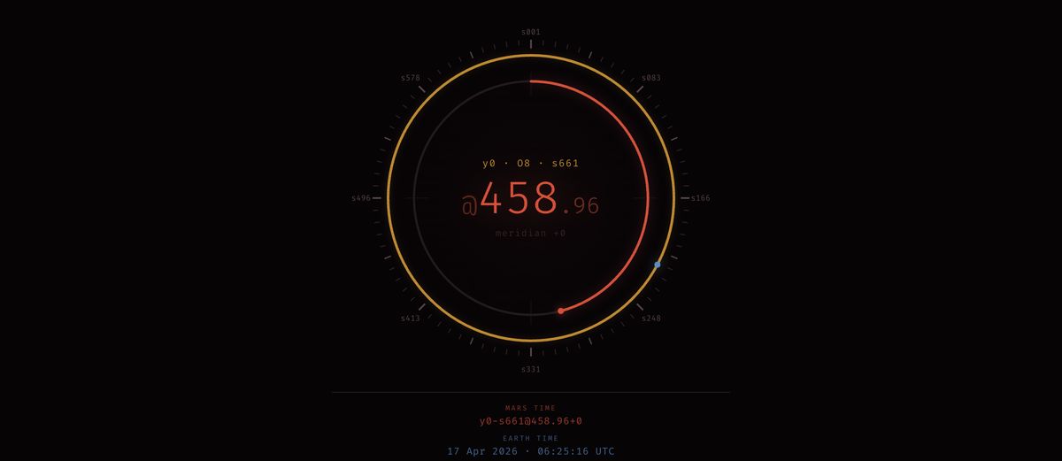 Mars'ın muhtemelen Dünya'nın uzatılmış çalışma...